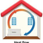 Instalațiile termice în casele pasive
