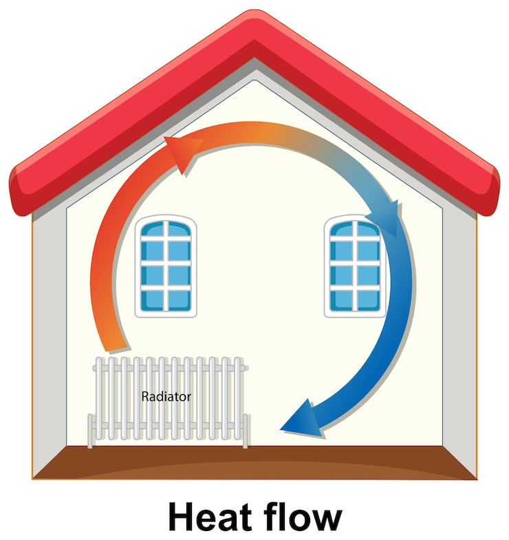 Instalațiile termice &icirc;n casele pasive